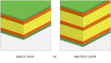 Printed-circuit-board-layers